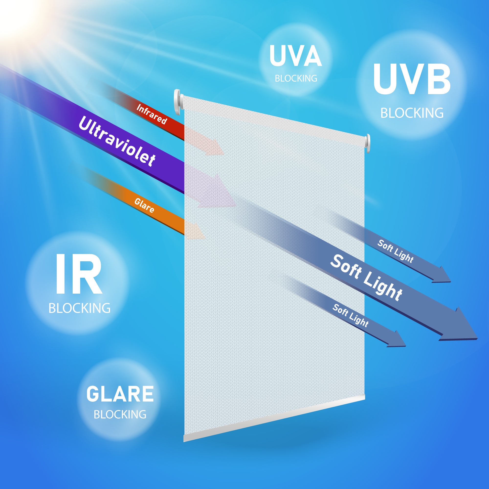 insulated roller shades Hestia Blinds